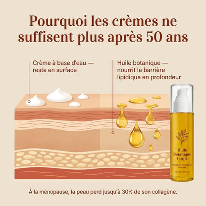 Huile Corps Raffermissante