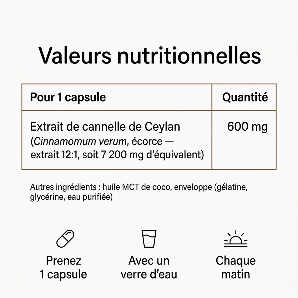 Cannelle de Ceylan 7 200 mg